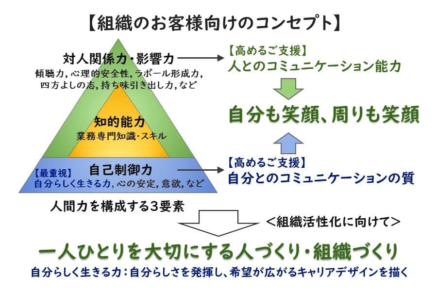 組織のお客様向けコンセプト