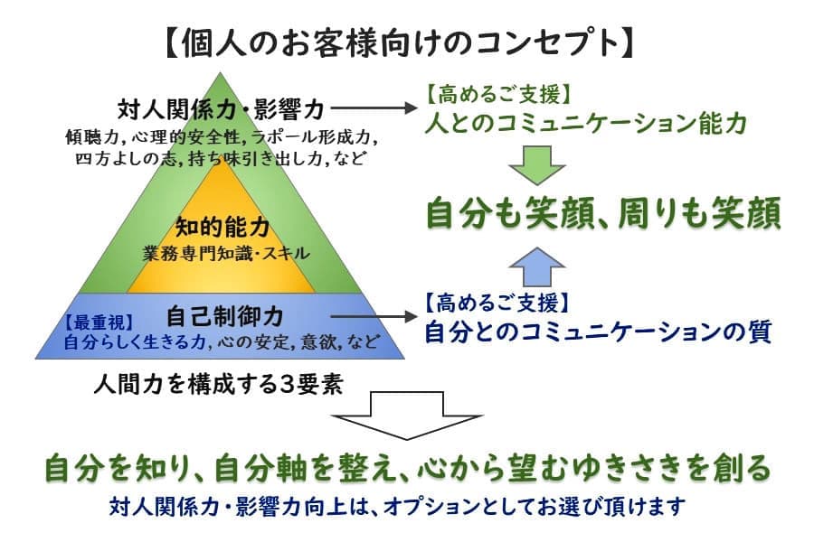 個人のお客様向けコンセプト